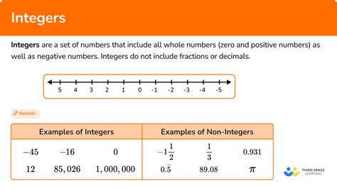 Suppose k is an integer such that $6k + 1$, $12k + 1$, $18k + 1.